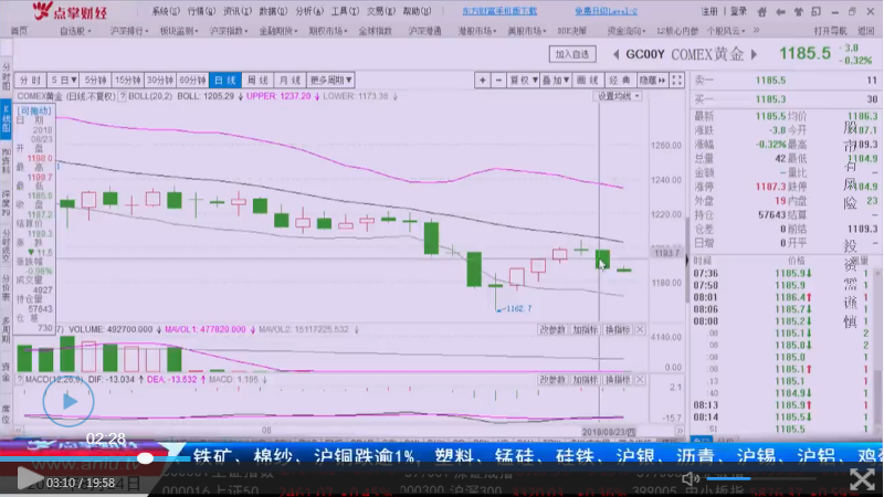 通胀迹象初显，美元、黄金如何取舍？