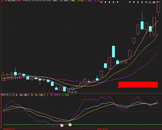 KDJ的实战应用