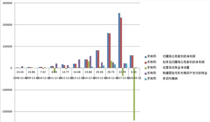 每只大牛股都有这个特征！