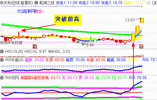 【RSI系列课程指标下载】本周第二牛股300399京天利案例分析