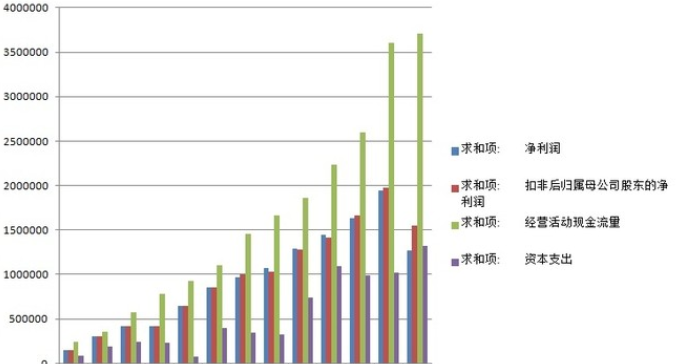 每只大牛股都有这个特征！