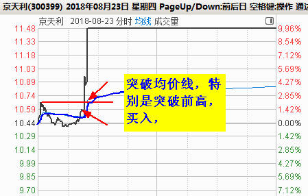 【RSI系列课程指标下载】本周第二牛股300399京天利案例分析