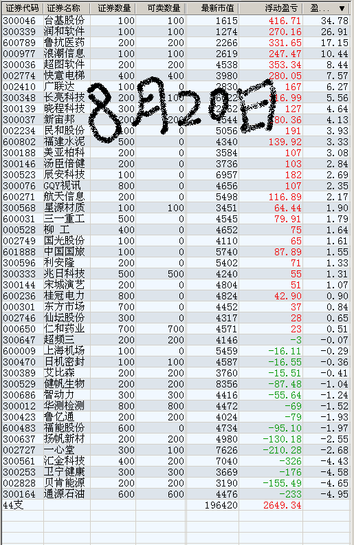 同时持有几十只股票可以吗？