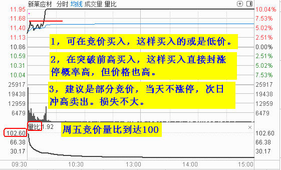 【RSI系列课程指标下载】RSI超弹选股器  选出股如何操作？