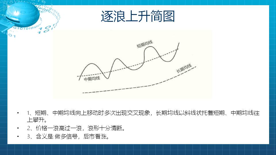 【福利】均线的综合使用——逐浪上升