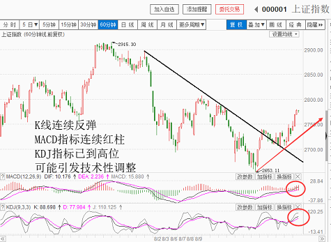 监管暖风助攻大盘中阳拉升（20180827收盘聊聊吧）