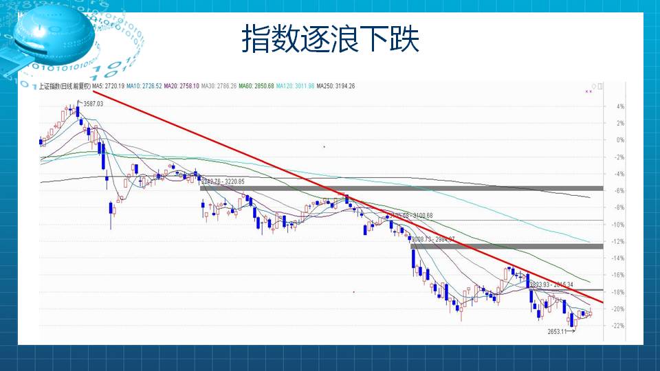 【福利】均线的综合使用——逐浪上升