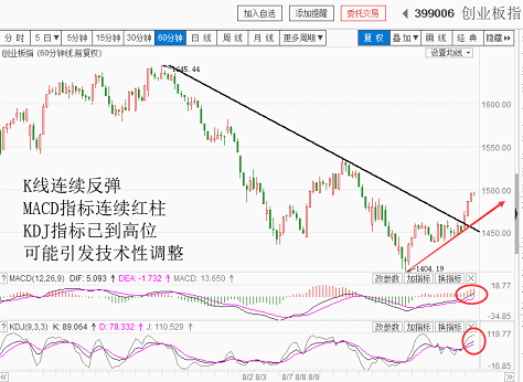 监管暖风助攻大盘中阳拉升（20180827收盘聊聊吧）