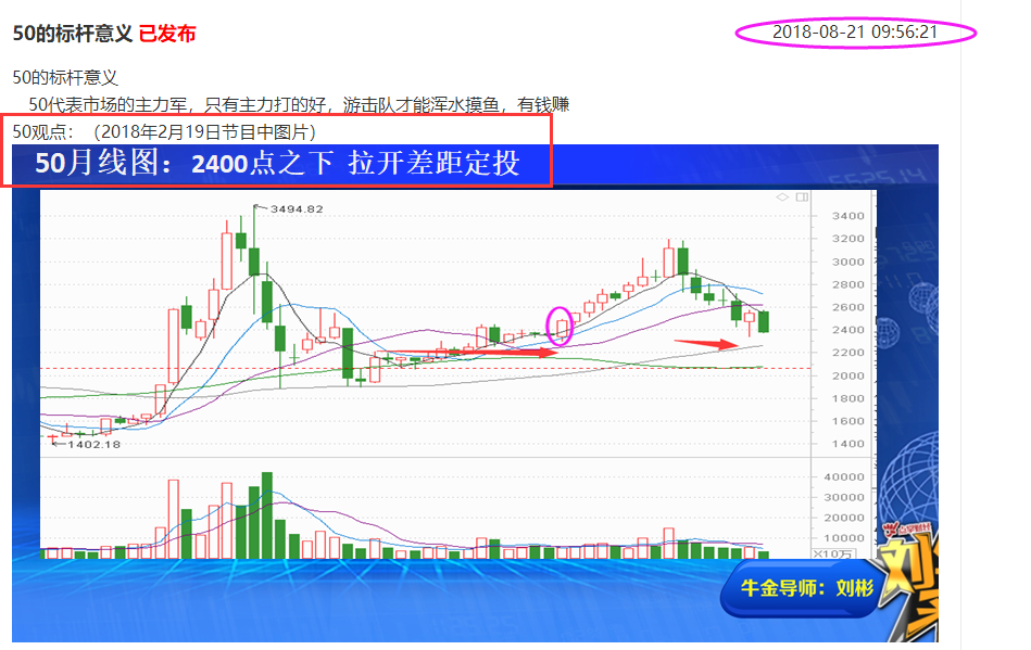 50的标杆意义