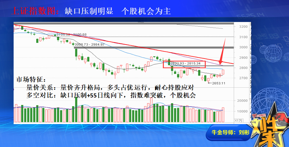 收盘总结：量价齐升格局 聚焦个股机会