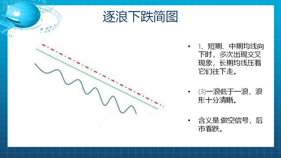 【福利】均线的综合使用——逐浪上升