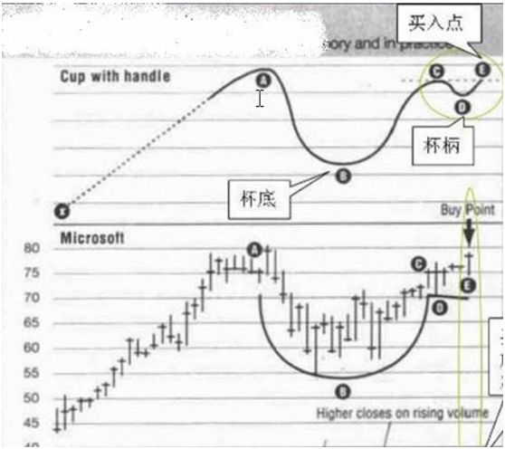 【干货】向投资大师威廉•欧奈尔学习买股票