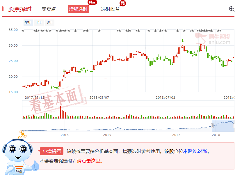 消费彻底降级！涪陵榨菜净利润同比增长77.52%