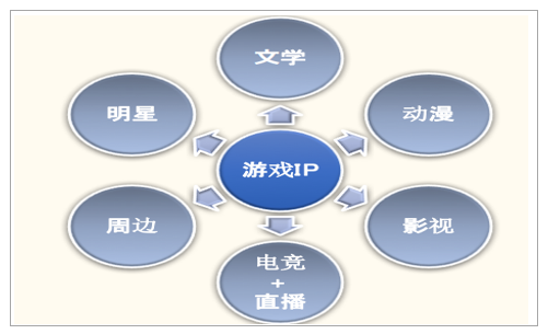 【加急】新兴市场永远是最暴利的主战场，我们股市投资也要向”钱“看