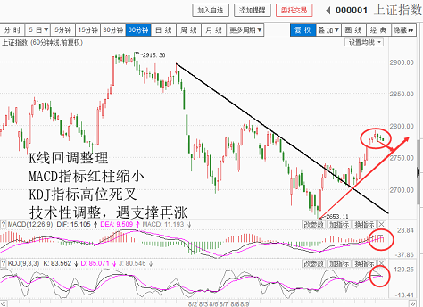 大盘技术性回调，选股大好时光（20180828收盘聊聊吧）