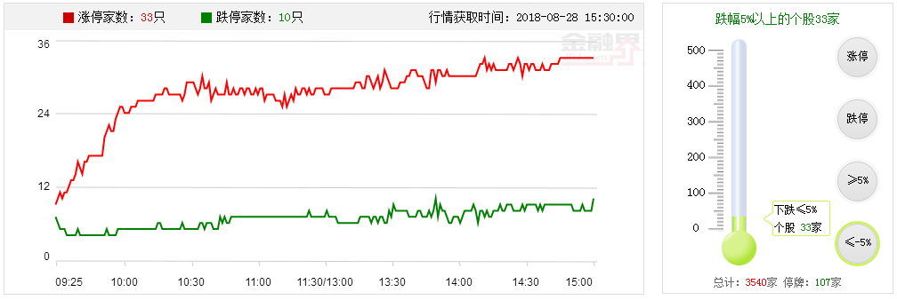 【多空趋势轨道】加仓进行时！！化纤板块或将突破