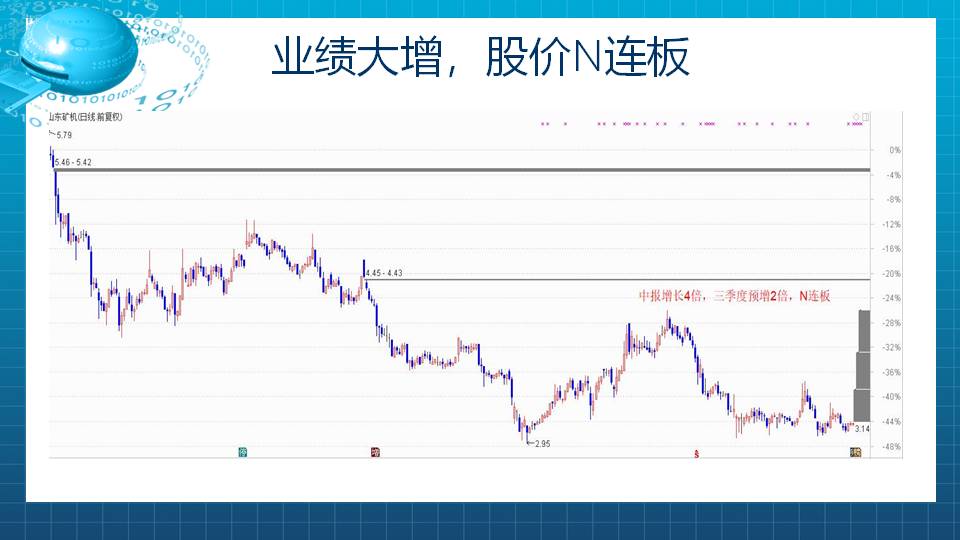 【福利】业绩超预期公司频频异动