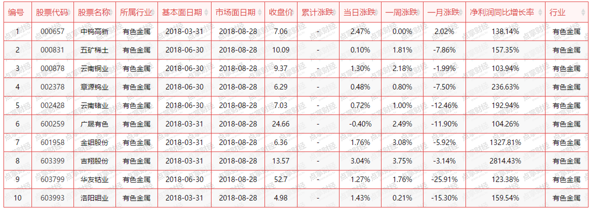 【提醒】震荡行情中的热点板块，后续反弹空间可期