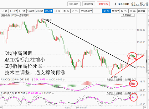 大盘技术性回调，选股大好时光（20180828收盘聊聊吧）