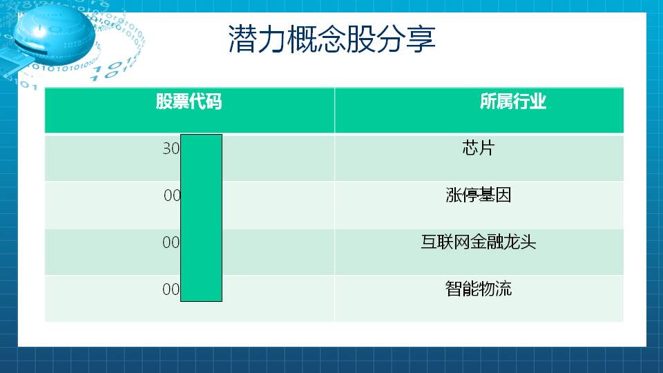 【福利】业绩超预期公司频频异动