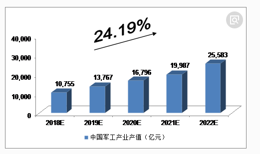 【重磅】市场收上涨十字星暗藏玄机，该类成长股进入投资视野