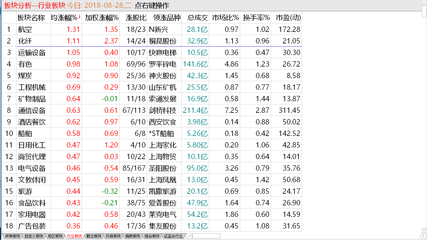 大盘稍显疲软