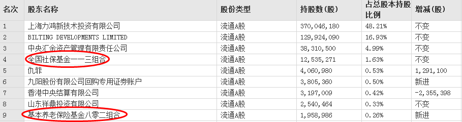 养老目标基金skr啥 看完懵逼了！