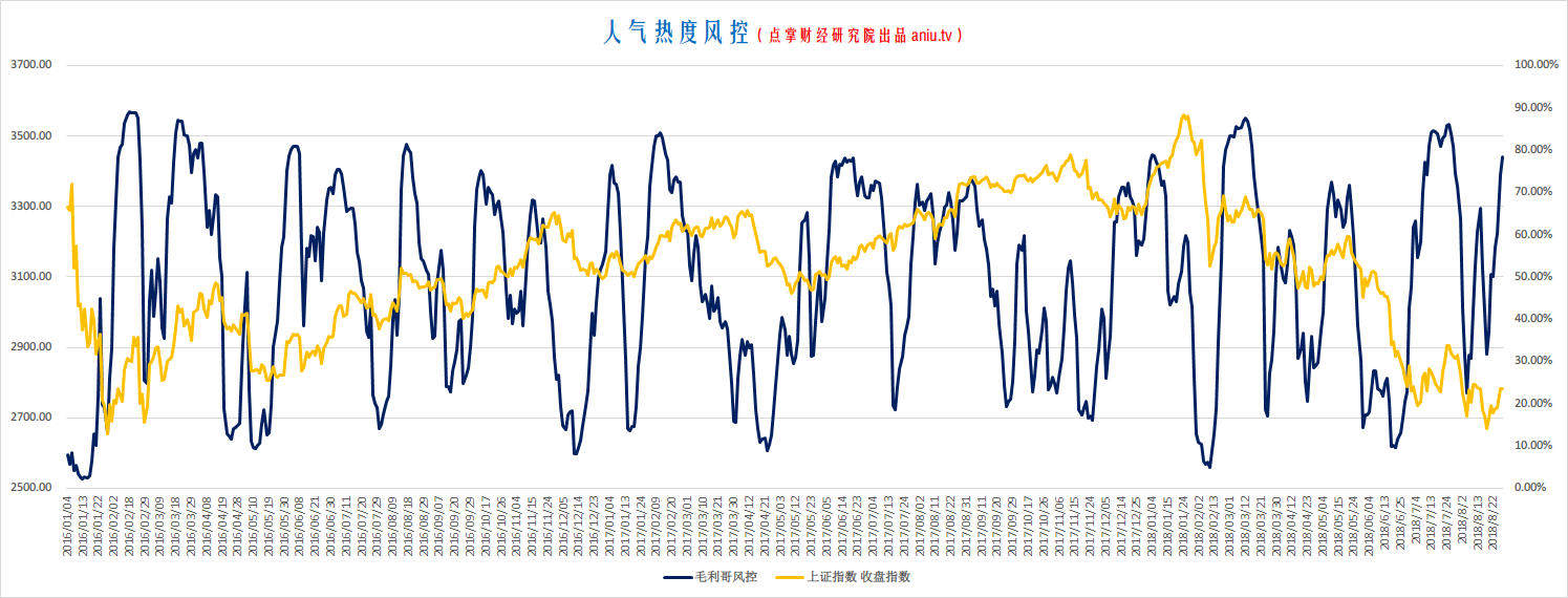 毛利哥：反弹到这里也就差不多了！