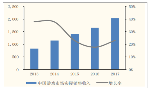 【加急】新兴市场永远是最暴利的主战场，我们股市投资也要向”钱“看