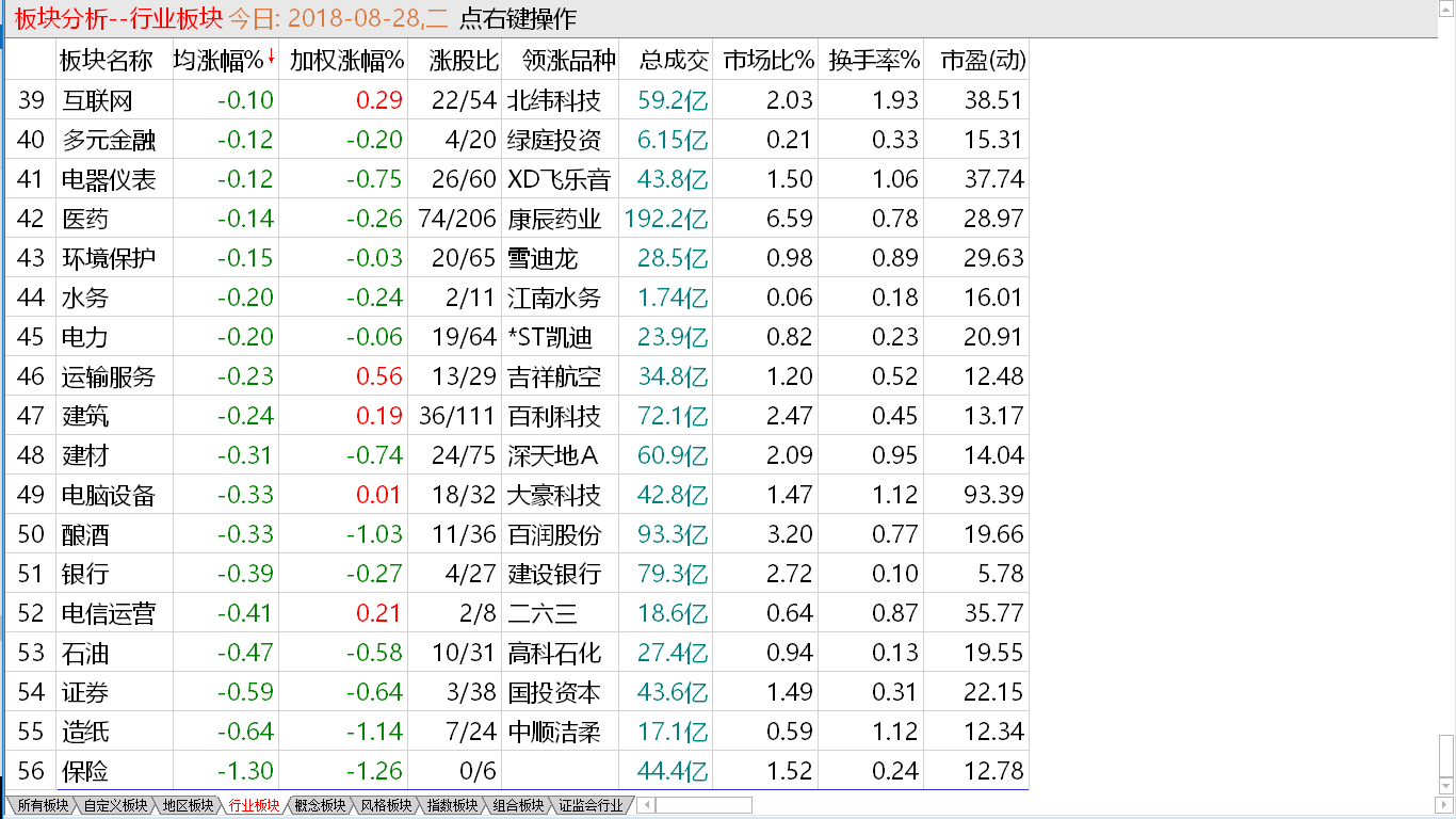 大盘稍显疲软