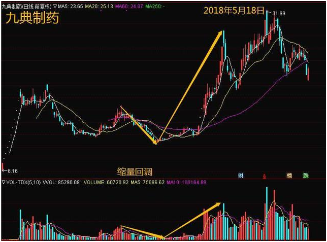 【干货】做超跌反弹的几大原则