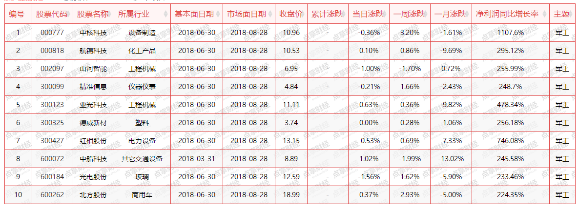 【重磅】市场收上涨十字星暗藏玄机，该类成长股进入投资视野