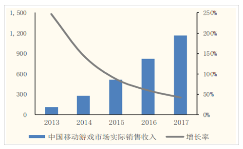 【加急】新兴市场永远是最暴利的主战场，我们股市投资也要向”钱“看