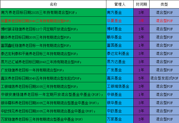 养老目标基金skr啥 看完懵逼了！