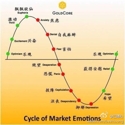 张展博:信念持股,这一波回血,不要错过.