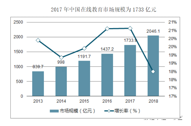 【重磅】朝阳产业发展潜力大家有目共睹，聚焦行业“领军”股