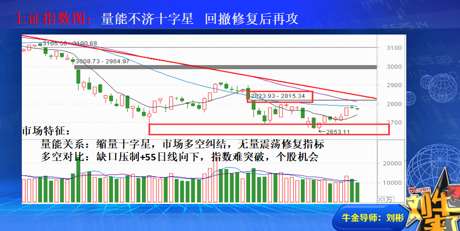 收盘总结：无量回撤修复 积聚能量再攻