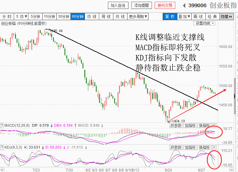 继续技术调整中，耐心等企稳信号（20180829收盘聊聊吧）