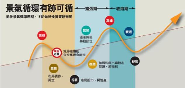 钱启敏：九十月份上涨概率很大，关键看资金状况，房地产板块重点关注