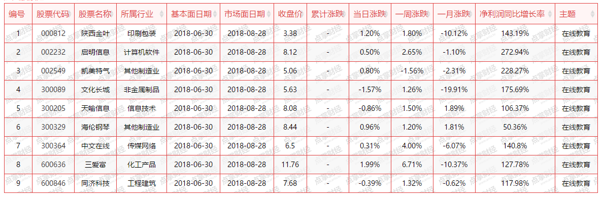 【重磅】朝阳产业发展潜力大家有目共睹，聚焦行业“领军”股