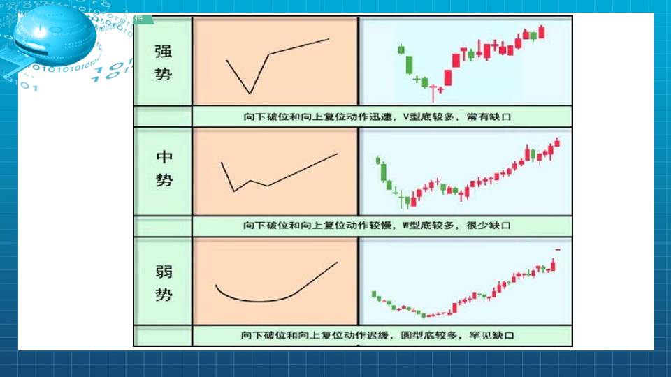 【福利】底部黄金坑案例分享