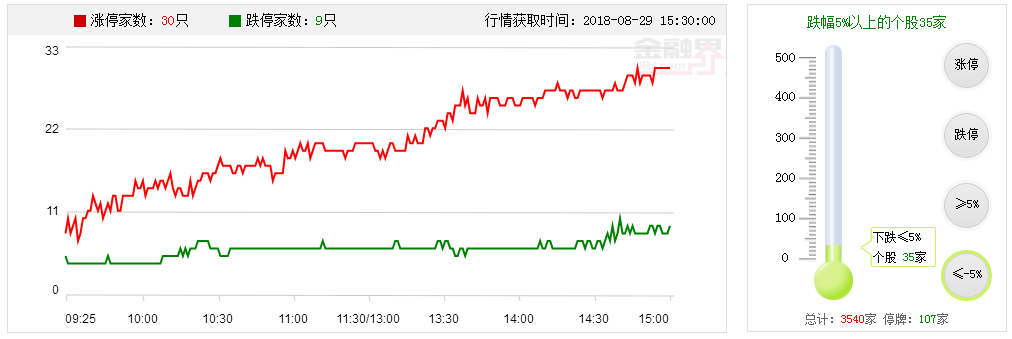 【多空趋势轨道】看涨后市，逢低加仓