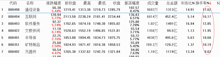 震荡上行，该何去何从？