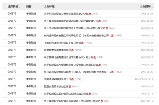 闲看中弘股份的“碰瓷”