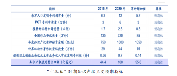 【加急】上涨两颗星放光明，国家政策就是最佳“引路人”