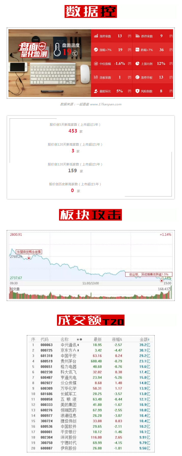 明日：告别中报季，迎接二次入摩