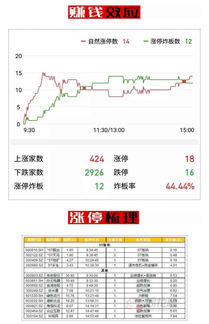 明日：告别中报季，迎接二次入摩