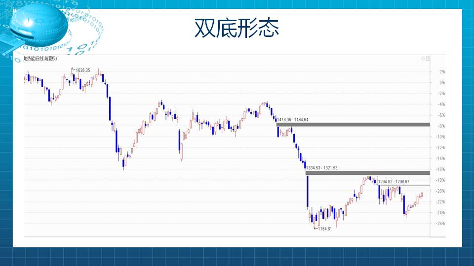 【福利】小众题材之地热能异动股分享