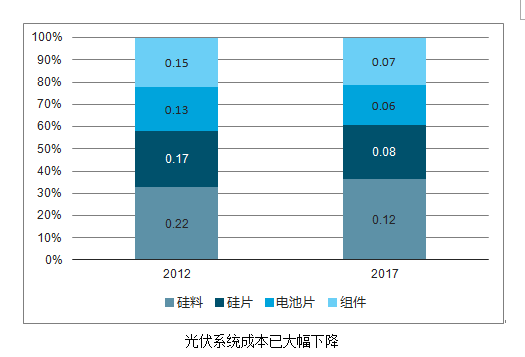 【重磅】市场赚钱效应降至冰点，该板块投资价值被低估