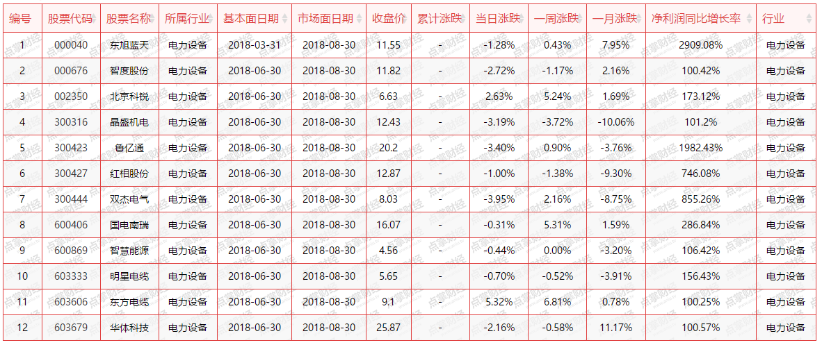 【重磅】市场赚钱效应降至冰点，该板块投资价值被低估